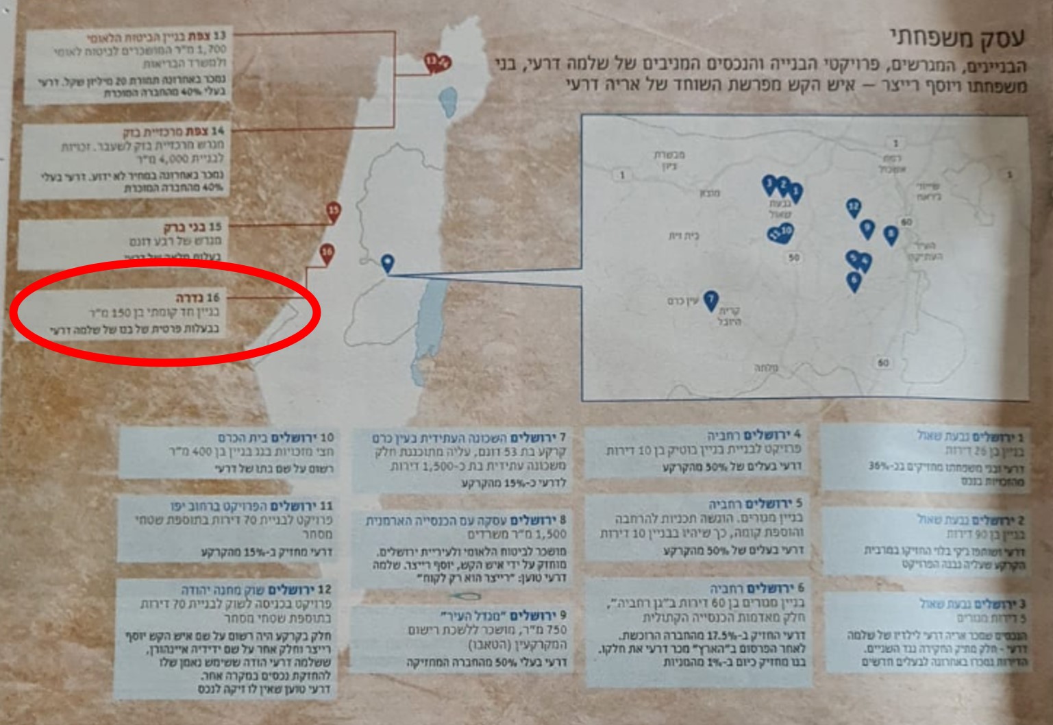 שלמה דרעי ועסקי הנדלן