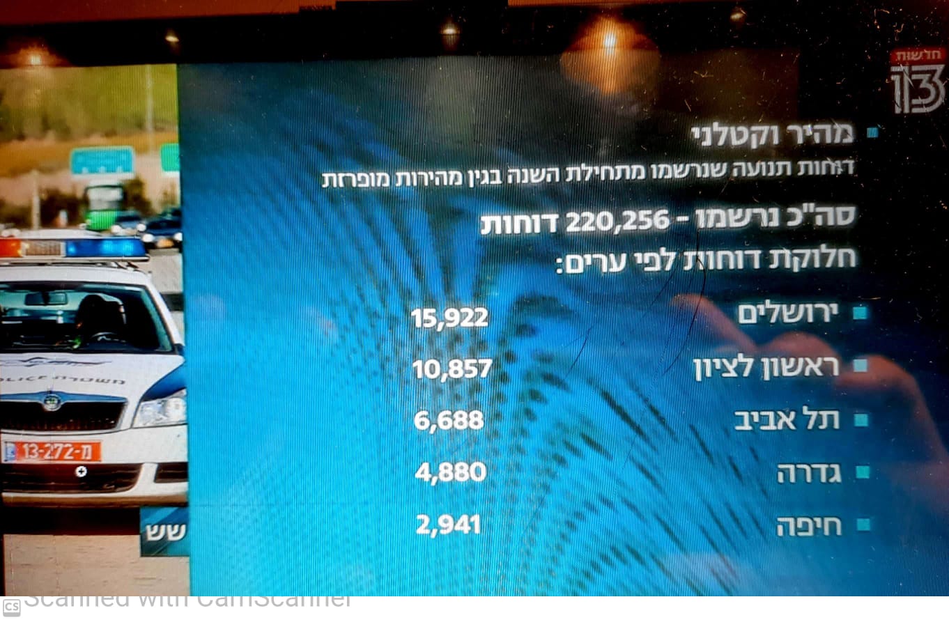דוח המצלמה המשוגעת
