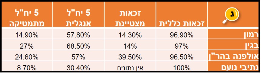 התמונה החינוכית 