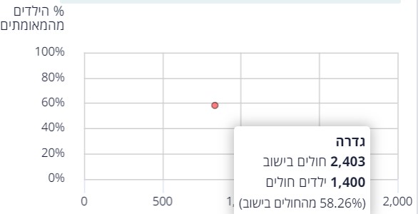 2400 חולים 