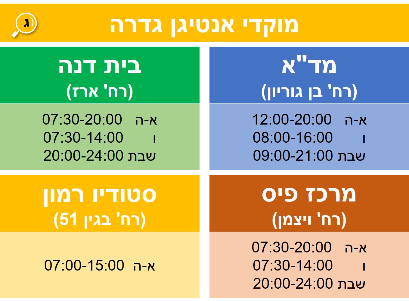 שעות פתיחה אנטיגן
