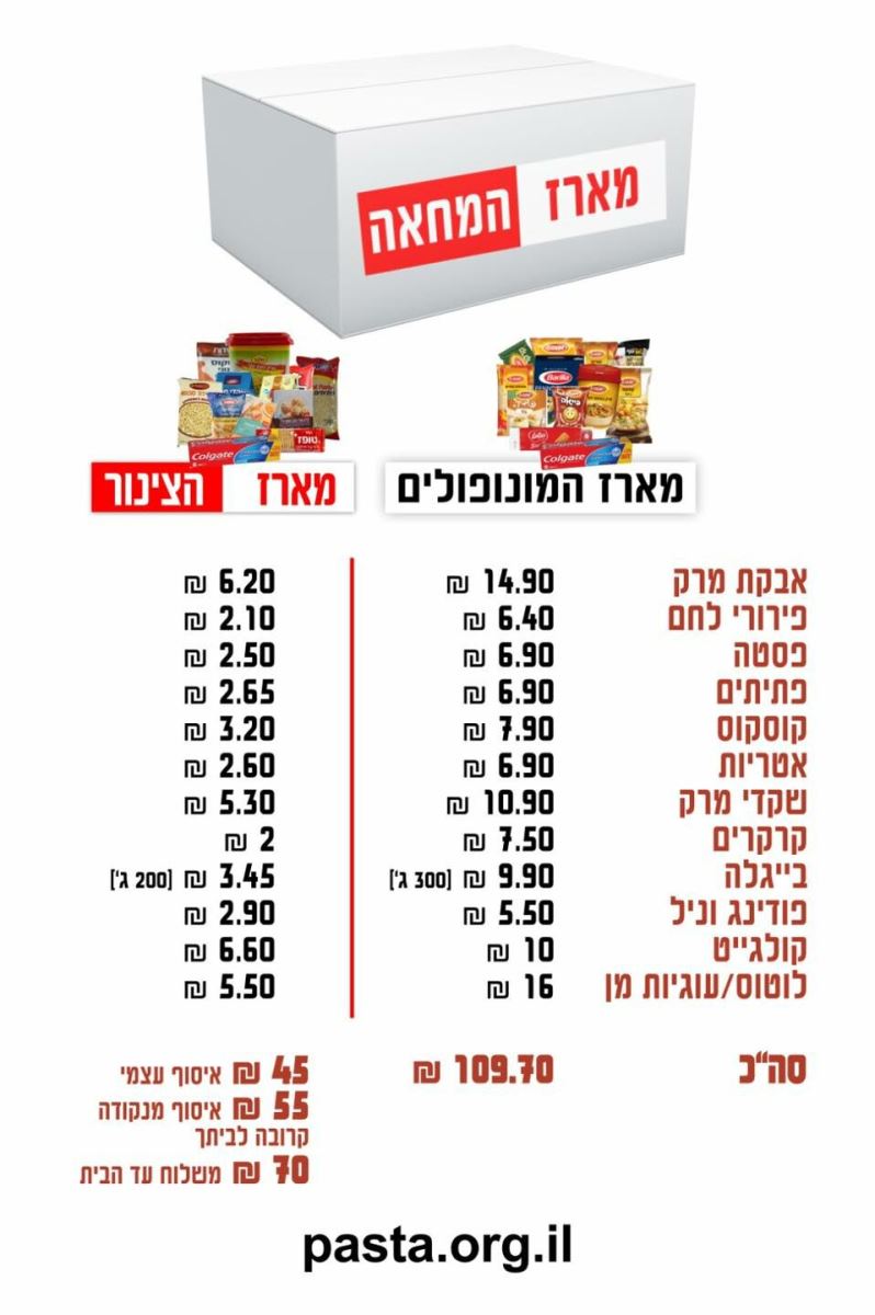מרד הפסטה