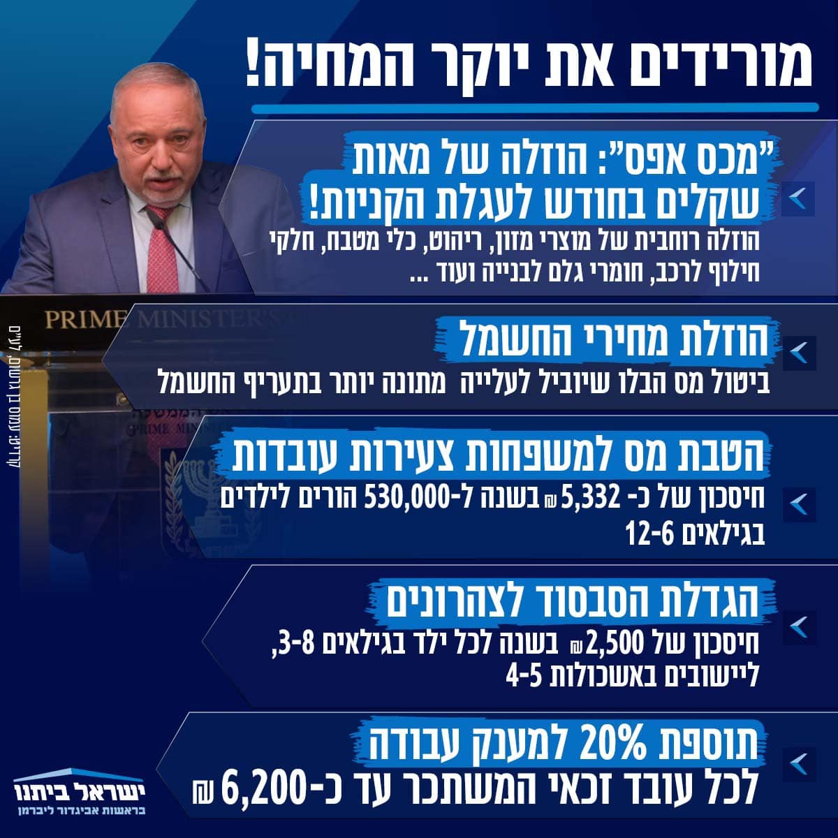 צעדי תכנית ליברמן 