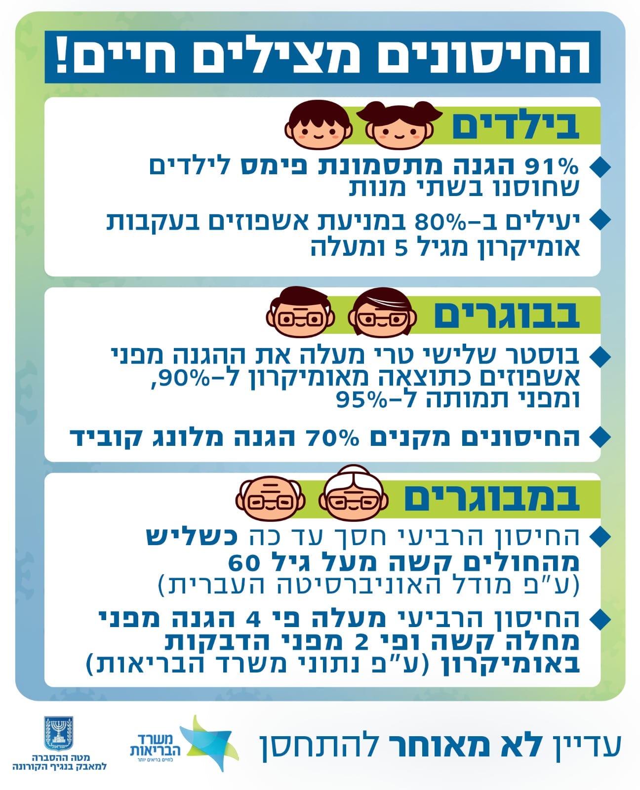 תועלת חיסונים משרד הבריאות 