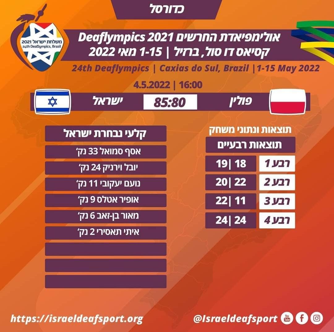 נבחרת החירשים 