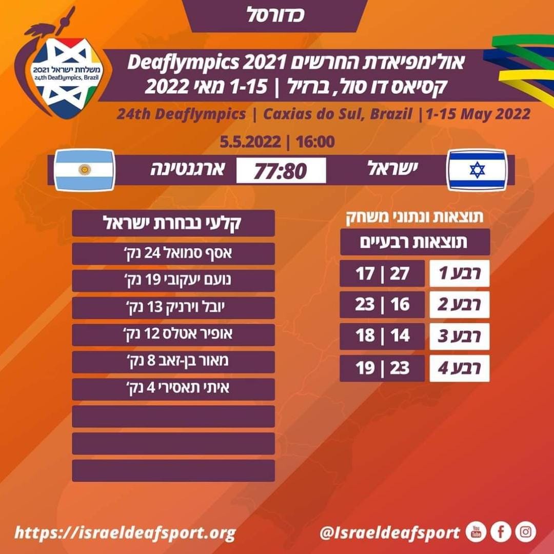 נבחרת החירשים 