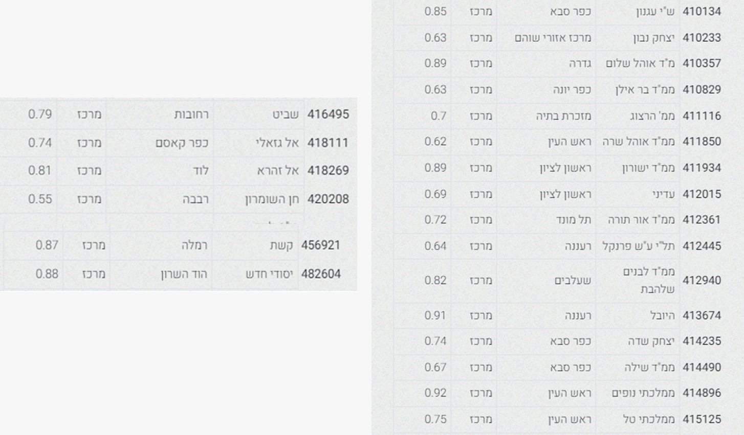 אליפות המתמטיקה מחוז מרכז
