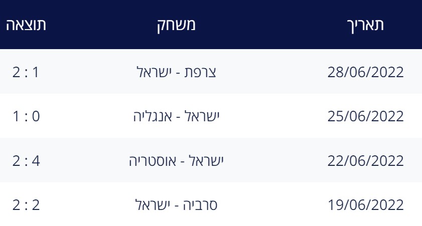שון עדרי