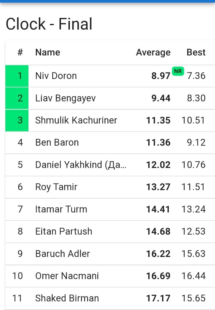 דרוג קוביה הונגרית 