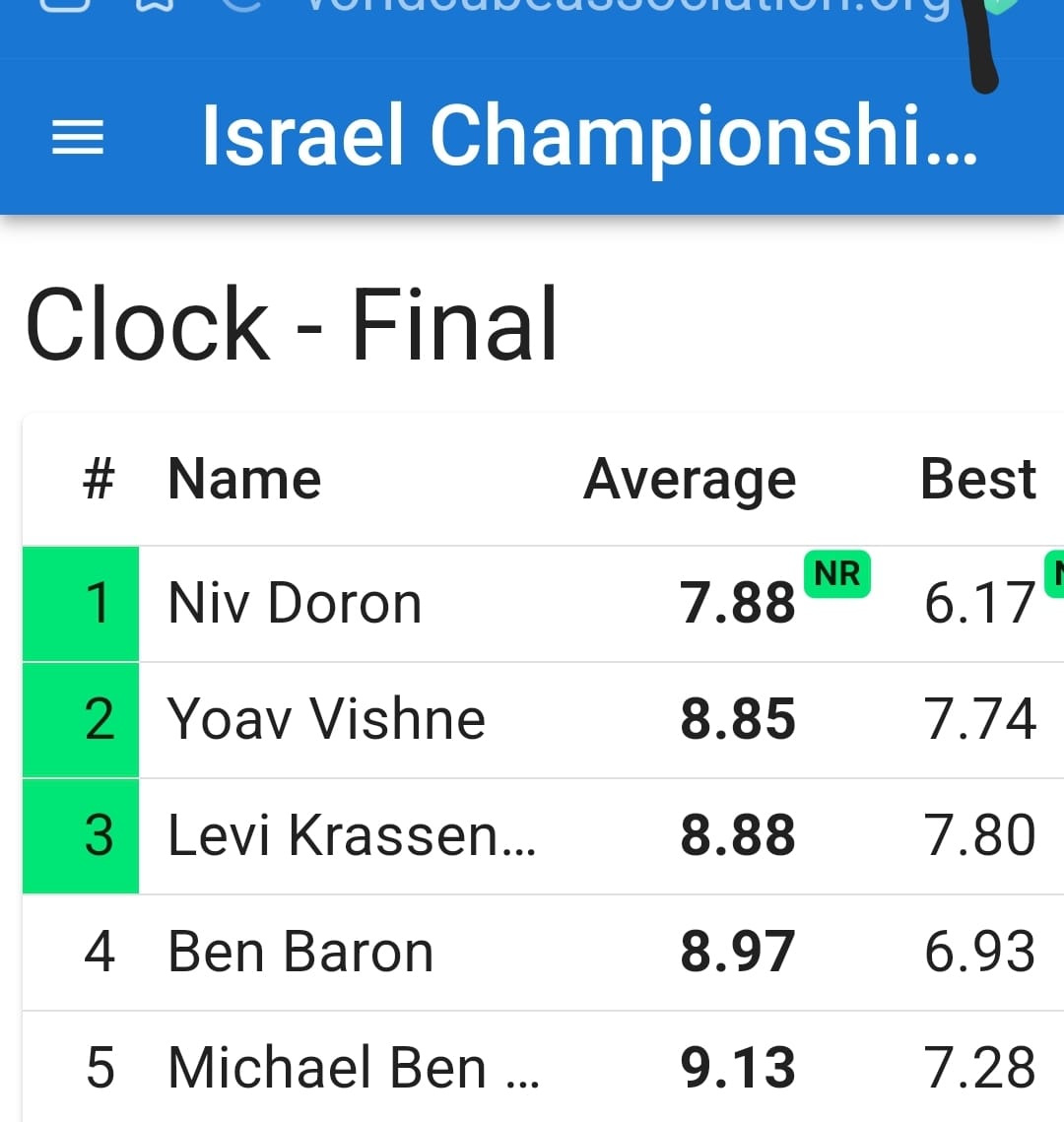 ניב דורון 