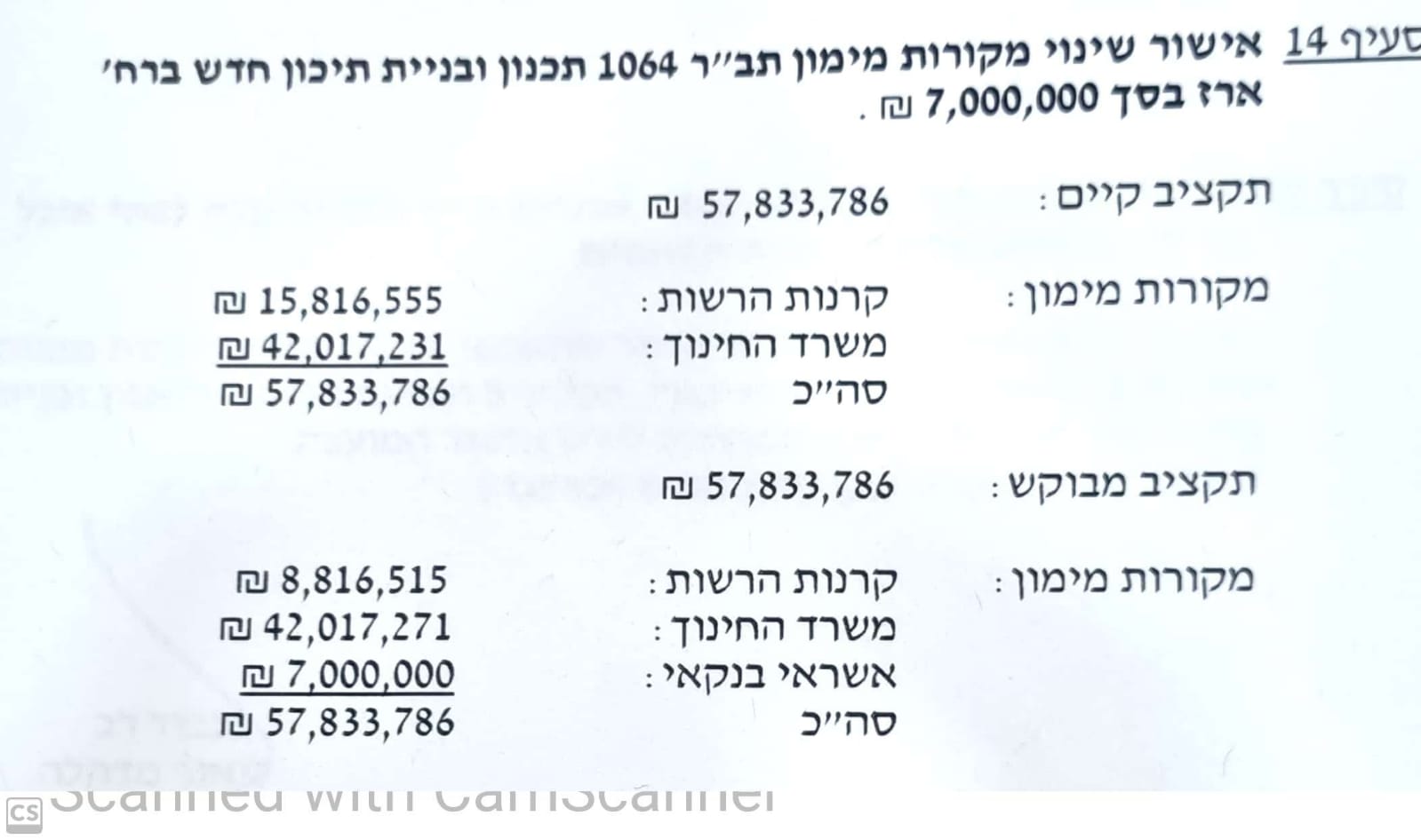 שינוי מקורות מימון להלוואה