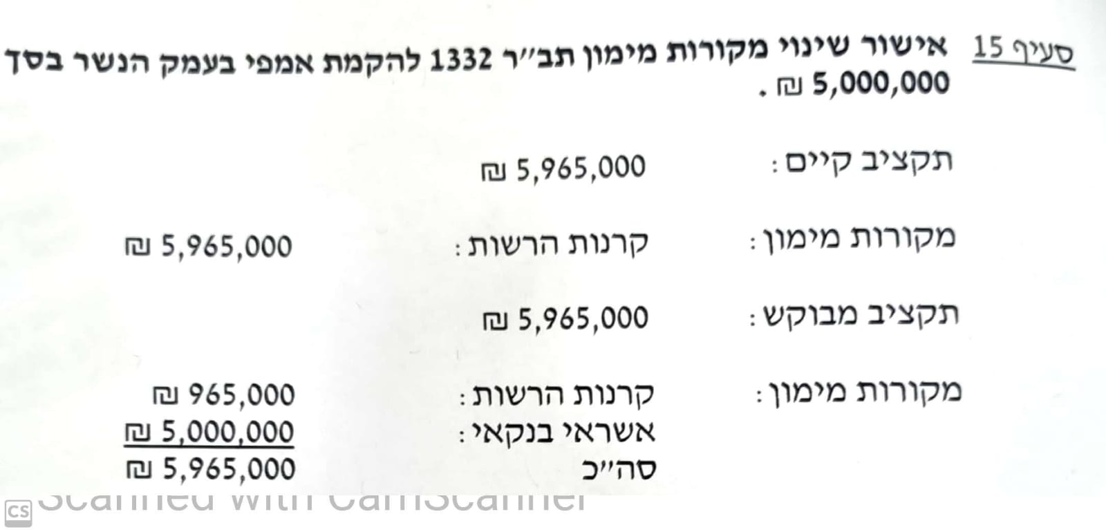 שינוי מקורות מימון להלוואה