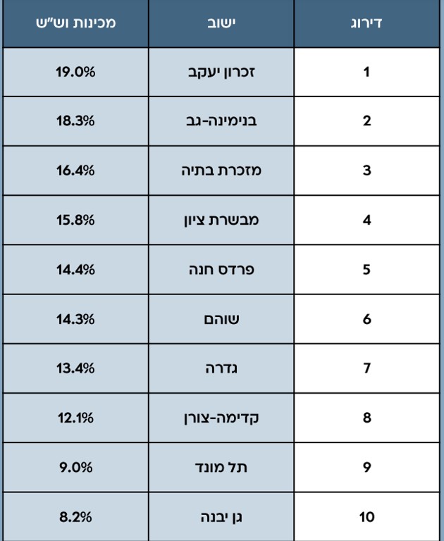 מכינה גברים
