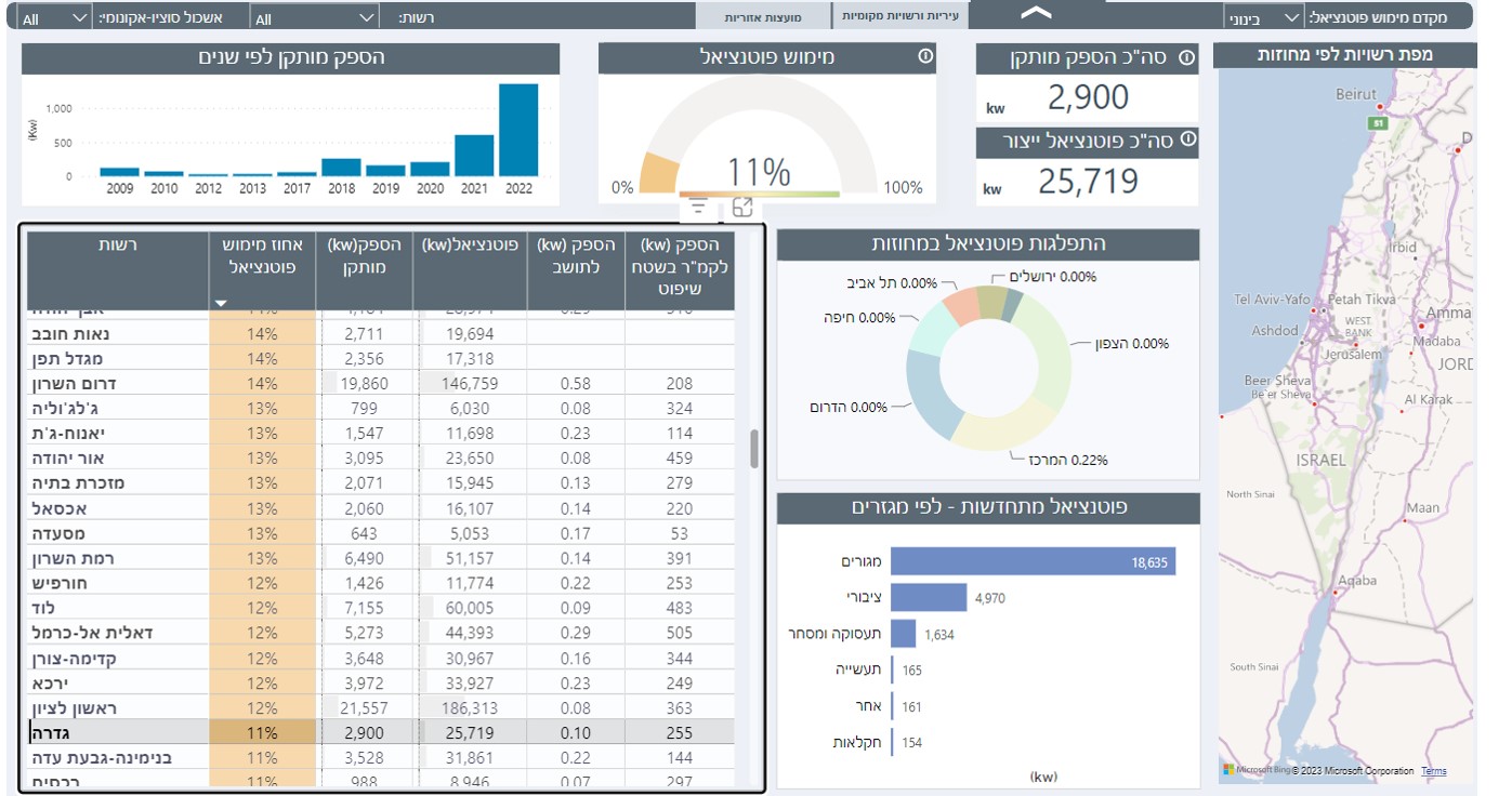 מדד האנרגיה