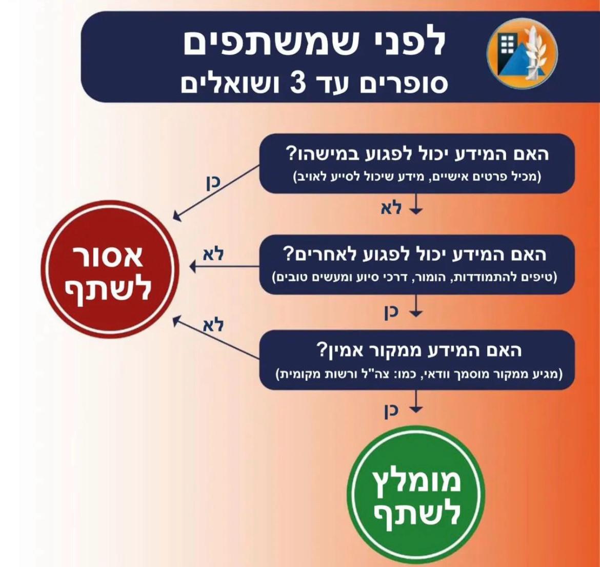 לא מעבירים שמועות 