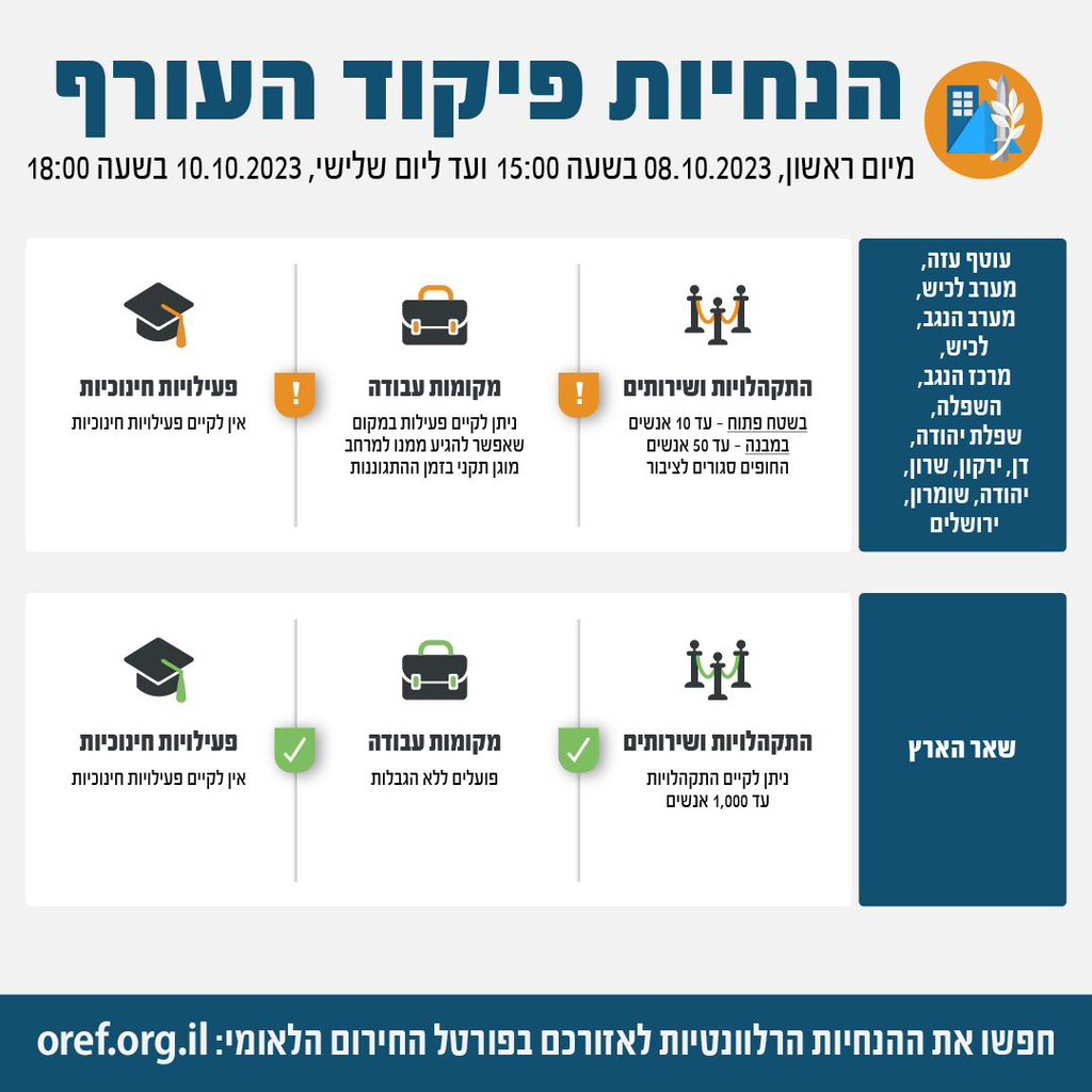 הנחיות פקער