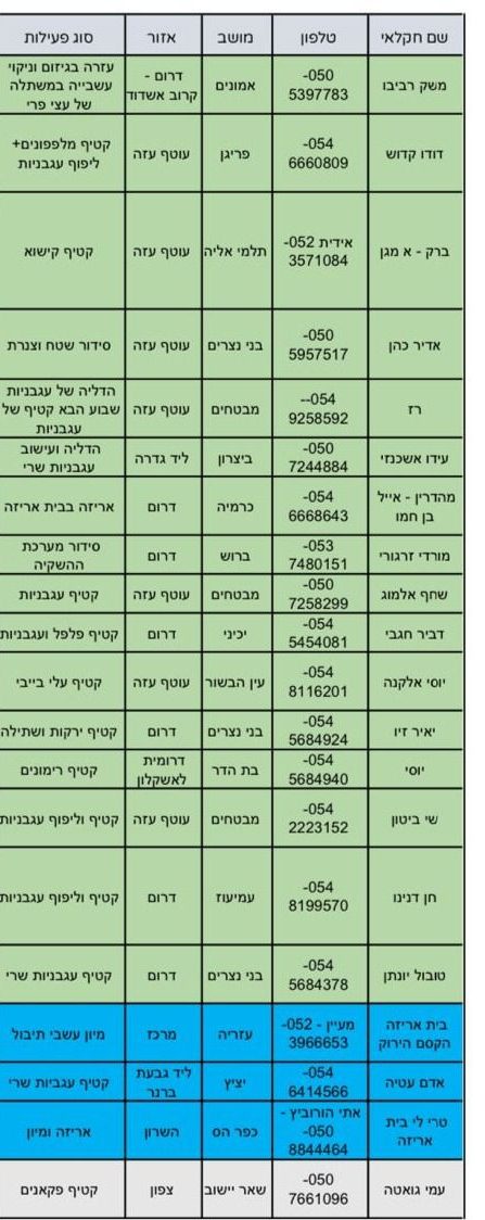 מתנדבים בחקלאות