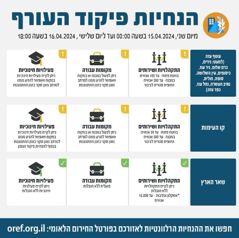 הסרת הגבלת הקייטנות 