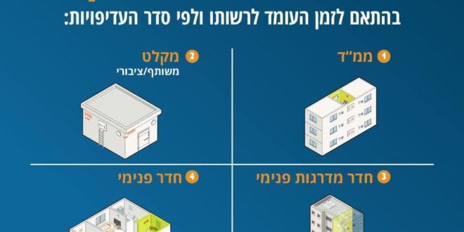 הודעת המועצה