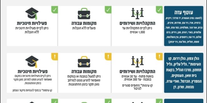 ללא הגבלות