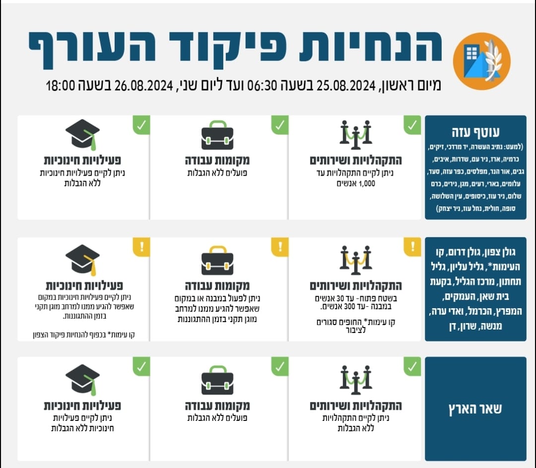 ללא הגבלות 