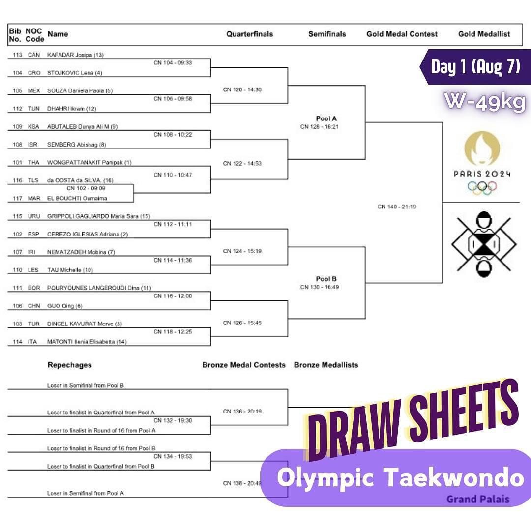 סיכוי למדליה