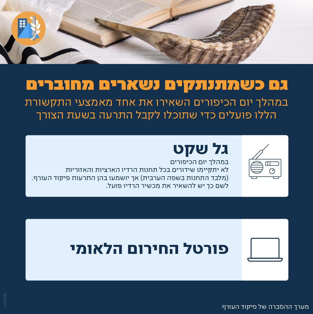 התרעה במהלך כיפור
