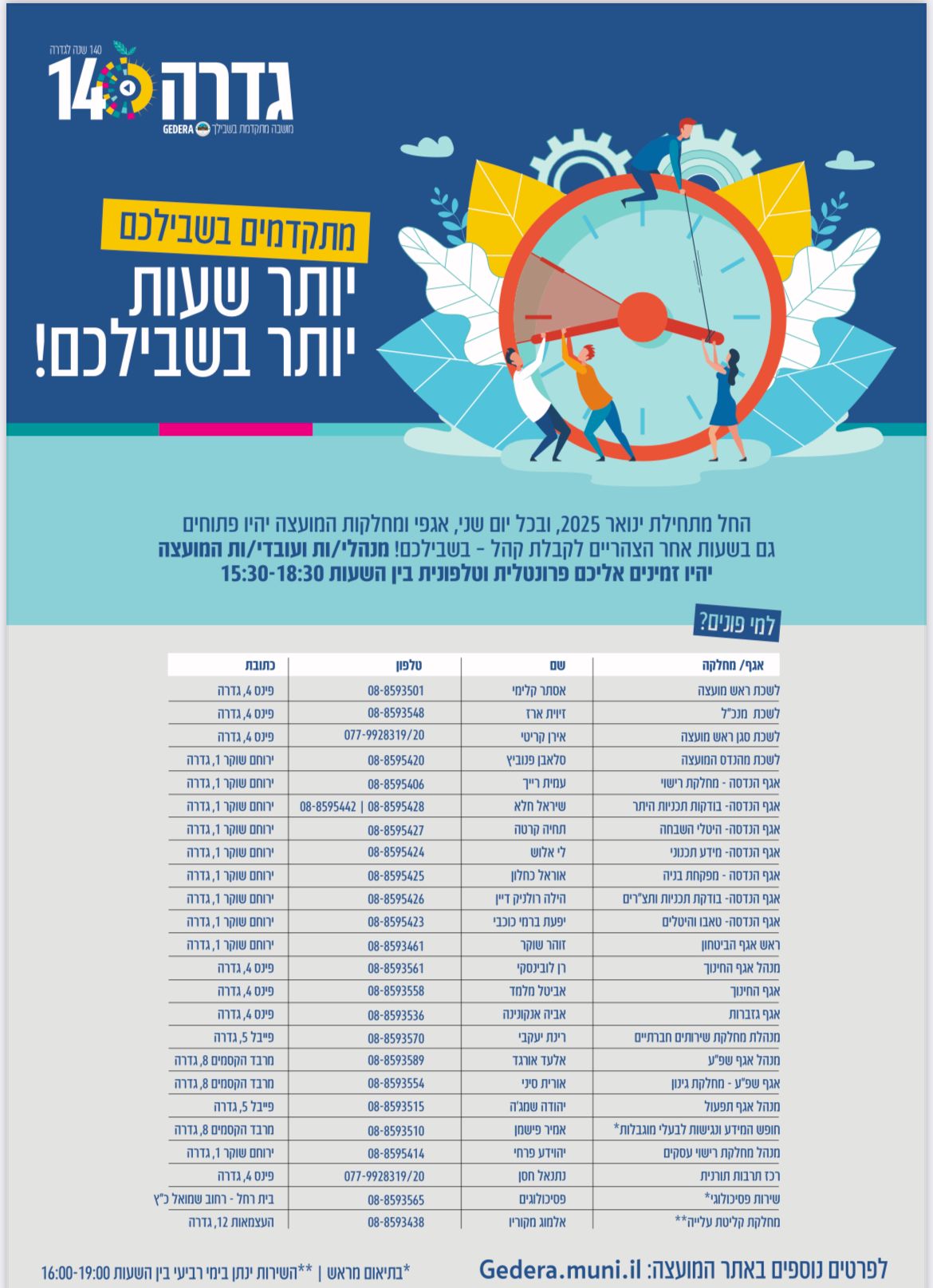 שעות קבלה מועצה מקומית גדרה