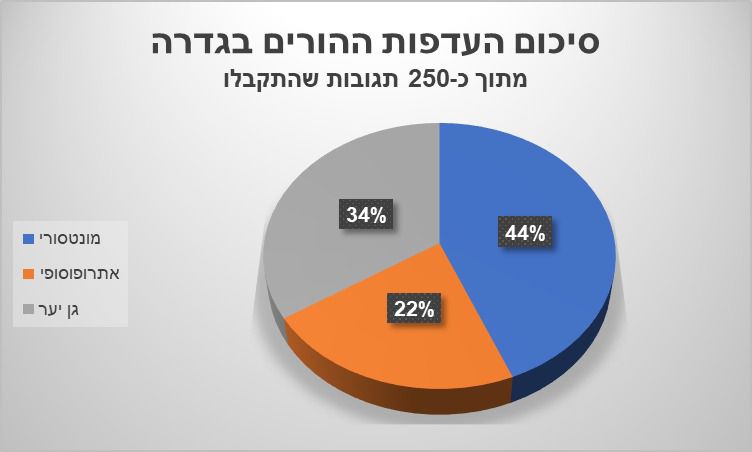 גן ייחודי