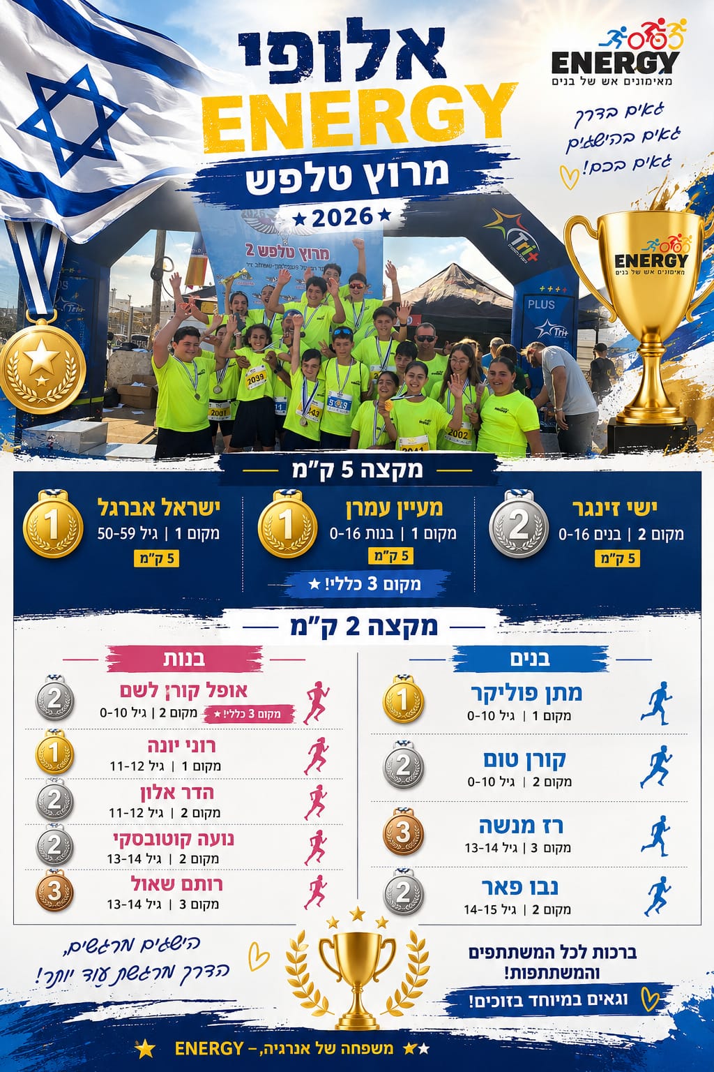 הישגי ENERGY