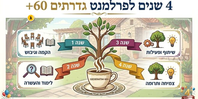 4 שנים לפרלמנט