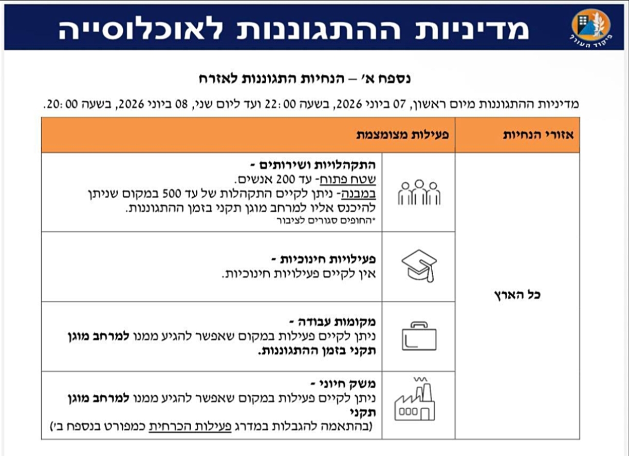 היטול לימודים