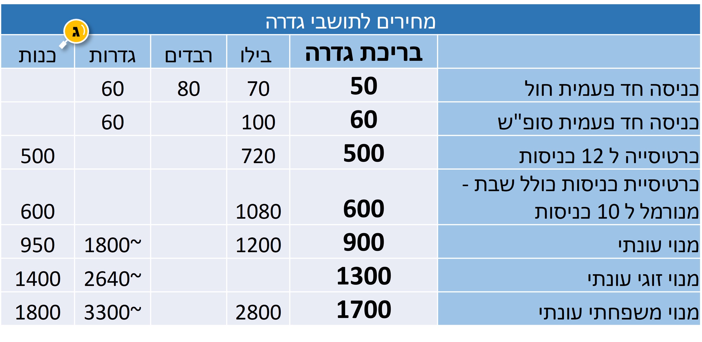 השוואת מחירים 
