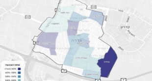 60 אחוז הצבעה שער