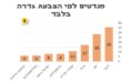 תוצואות האמת 2026